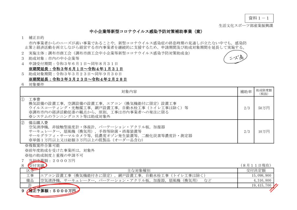 02 【資料1-1】中小企業等新型コロナウイルス感染予防対策補助事業(案)のサムネイル