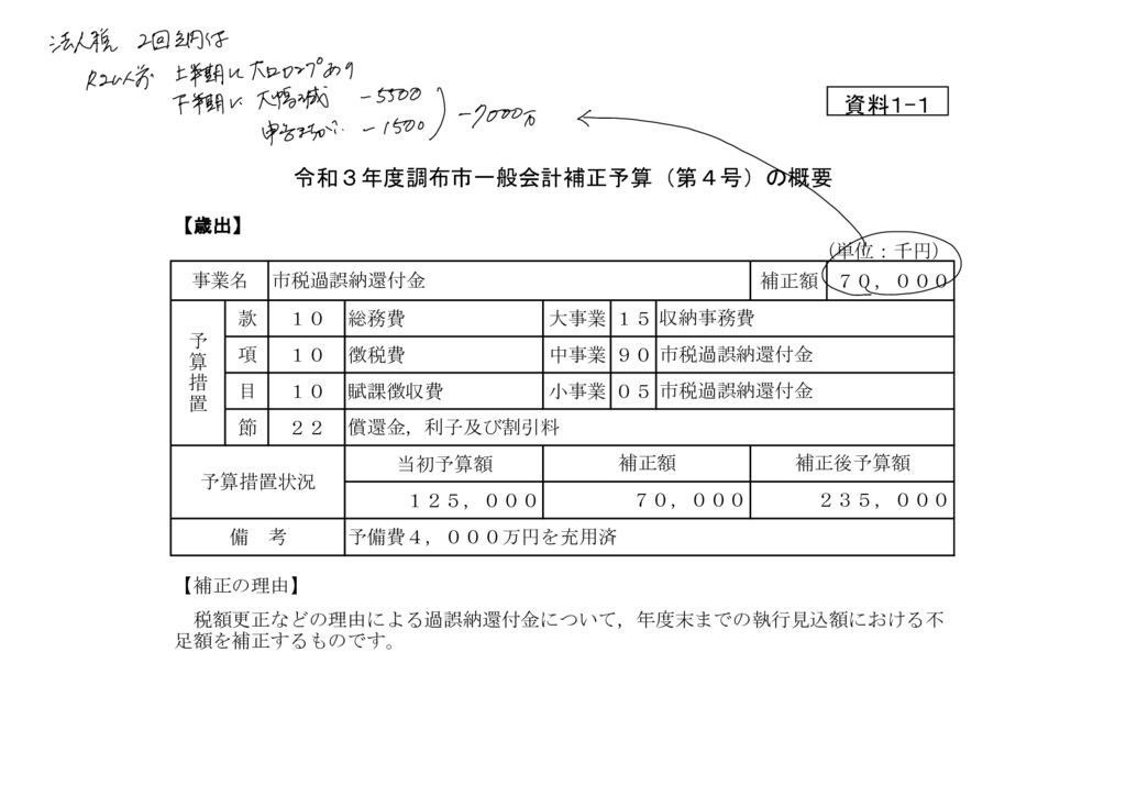 02(資料1-1)補正予算概要(市税過誤納還付金)のサムネイル